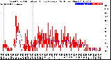 Milwaukee Weather Wind Speed<br>Actual and Hourly<br>Average<br>(24 Hours) (New)