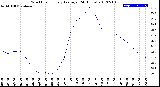 Milwaukee Weather Wind Chill<br>Hourly Average<br>(24 Hours)