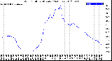 Milwaukee Weather Wind Chill<br>per Minute<br>(24 Hours)