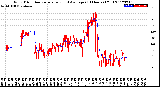 Milwaukee Weather Wind Direction<br>Normalized and Average<br>(24 Hours) (Old)