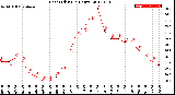 Milwaukee Weather Heat Index<br>(24 Hours)