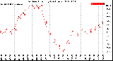 Milwaukee Weather Outdoor Humidity<br>(24 Hours)