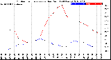 Milwaukee Weather Outdoor Temperature<br>vs Dew Point<br>(24 Hours)