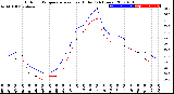 Milwaukee Weather Outdoor Temperature<br>vs Heat Index<br>(24 Hours)