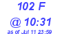 Milwaukee Weather THSW Index High Today