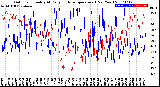 Milwaukee Weather Outdoor Humidity<br>At Daily High<br>Temperature<br>(Past Year)