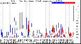 Milwaukee Weather Outdoor Rain<br>Daily Amount<br>(Past/Previous Year)