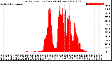 Milwaukee Weather Solar Radiation<br>per Minute<br>(24 Hours)