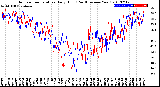 Milwaukee Weather Outdoor Temperature<br>Daily High<br>(Past/Previous Year)