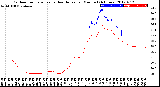 Milwaukee Weather Outdoor Temperature<br>vs Heat Index<br>per Minute<br>(24 Hours)