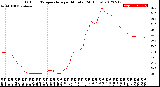 Milwaukee Weather Outdoor Temperature<br>per Minute<br>(24 Hours)