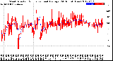 Milwaukee Weather Wind Direction<br>Normalized and Average<br>(24 Hours) (New)