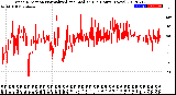 Milwaukee Weather Wind Direction<br>Normalized and Median<br>(24 Hours) (New)