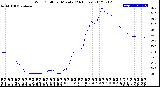 Milwaukee Weather Wind Chill<br>per Minute<br>(24 Hours)