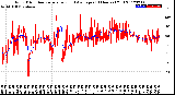 Milwaukee Weather Wind Direction<br>Normalized and Average<br>(24 Hours) (Old)