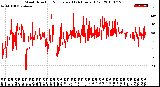 Milwaukee Weather Wind Direction<br>Normalized<br>(24 Hours) (Old)