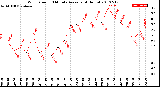 Milwaukee Weather Wind Speed<br>10 Minute Average<br>(4 Hours)