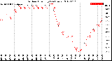 Milwaukee Weather Outdoor Humidity<br>(24 Hours)