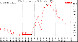 Milwaukee Weather THSW Index<br>per Hour<br>(24 Hours)