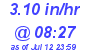 Milwaukee Weather Rain Rate Today