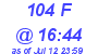 Milwaukee Weather THSW Index High Today