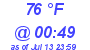 Milwaukee Weather Dewpoint High High Today