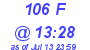 Milwaukee Weather THSW Index High Today