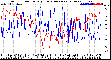 Milwaukee Weather Outdoor Humidity<br>At Daily High<br>Temperature<br>(Past Year)