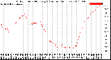 Milwaukee Weather Outdoor Humidity<br>Every 5 Minutes<br>(24 Hours)