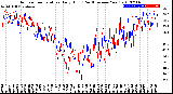 Milwaukee Weather Outdoor Temperature<br>Daily High<br>(Past/Previous Year)