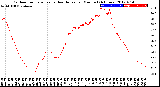 Milwaukee Weather Outdoor Temperature<br>vs Heat Index<br>per Minute<br>(24 Hours)