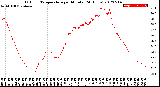 Milwaukee Weather Outdoor Temperature<br>per Minute<br>(24 Hours)