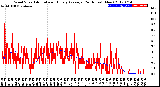 Milwaukee Weather Wind Speed<br>Actual and Hourly<br>Average<br>(24 Hours) (New)