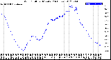 Milwaukee Weather Wind Chill<br>per Minute<br>(24 Hours)