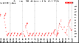 Milwaukee Weather Wind Speed<br>10 Minute Average<br>(4 Hours)