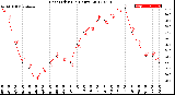 Milwaukee Weather Heat Index<br>(24 Hours)