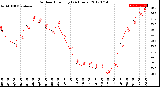 Milwaukee Weather Outdoor Humidity<br>(24 Hours)