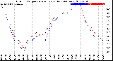 Milwaukee Weather Outdoor Temperature<br>vs Heat Index<br>(24 Hours)