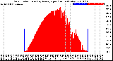 Milwaukee Weather Solar Radiation<br>& Day Average<br>per Minute<br>(Today)