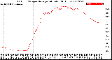 Milwaukee Weather Outdoor Temperature<br>per Minute<br>(24 Hours)