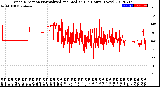 Milwaukee Weather Wind Direction<br>Normalized and Median<br>(24 Hours) (New)