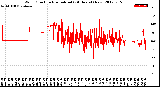 Milwaukee Weather Wind Direction<br>Normalized<br>(24 Hours) (New)