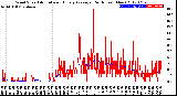 Milwaukee Weather Wind Speed<br>Actual and Hourly<br>Average<br>(24 Hours) (New)