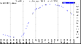 Milwaukee Weather Wind Chill<br>Hourly Average<br>(24 Hours)