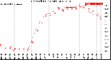 Milwaukee Weather Heat Index<br>(24 Hours)