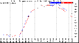 Milwaukee Weather Outdoor Temperature<br>vs Heat Index<br>(24 Hours)