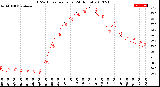 Milwaukee Weather THSW Index<br>per Hour<br>(24 Hours)