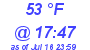 Milwaukee Weather Dewpoint High Low Today