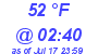 Milwaukee Weather Dewpoint High Low Today