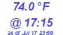 Milwaukee Weather Temperature High Today